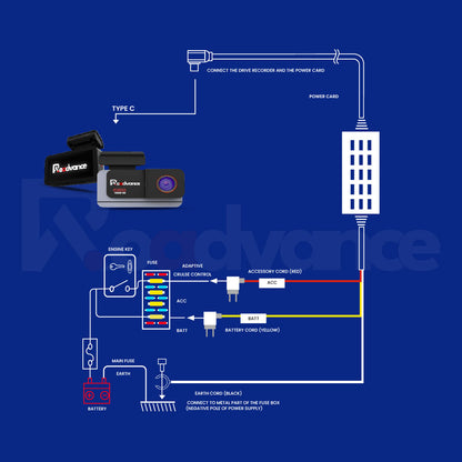 ROadvance 12V Hardwire Kit Type C – Power Your Surveillance, Day and Night